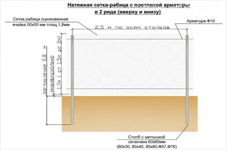 Установка сетки Монтаж рабицы